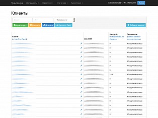 Управление клиентами: подробная информация по всем клиентам, операции с клиентами, их счетами и т.д.