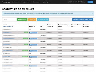 Статистика по выданным документам. Все данные о выданных документах собираются в единой Базе Данных и наглядно представляются на сайте для формирования отчетности и пр. Резервное копирование производится ежедневно, информация не потеряется.